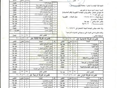 Certificate Of Grades Of Faculty